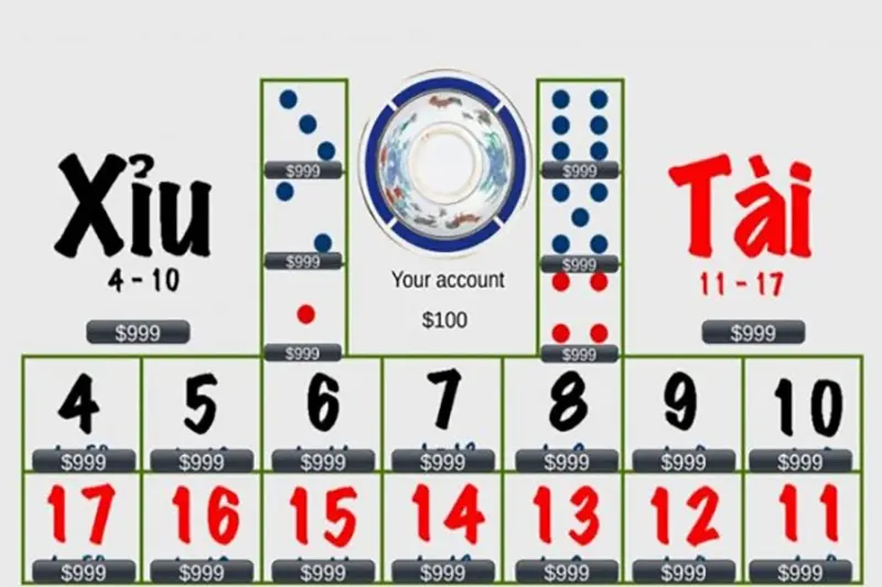 Tìm hiểu quy luật game tài xỉu giúp bạn dễ dàng chiến thắng trong trò chơi này